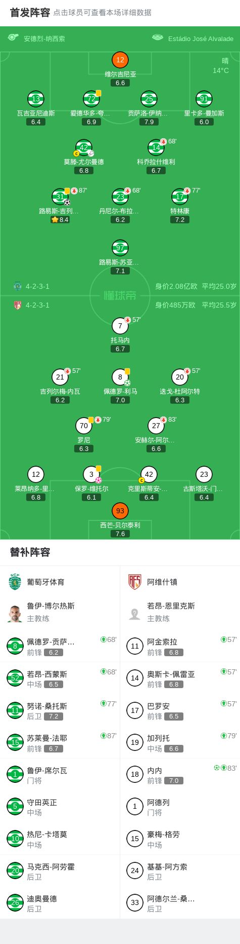 斯洛文尼亚葡萄品种